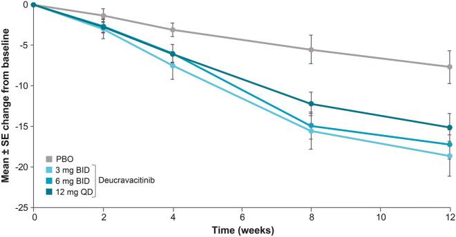 https://cdn.ncbi.nlm.nih.gov/pmc/blobs/93f9/8850503/03a8df189298/13555_2021_649_Fig2_HTML.jpg