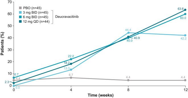 https://cdn.ncbi.nlm.nih.gov/pmc/blobs/93f9/8850503/27eacad39fb8/13555_2021_649_Fig4_HTML.jpg