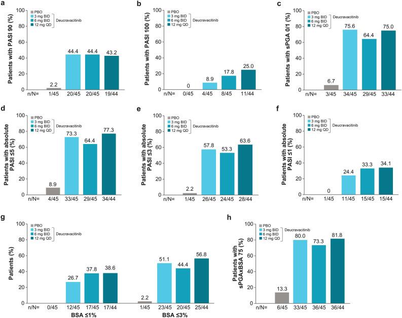 https://cdn.ncbi.nlm.nih.gov/pmc/blobs/93f9/8850503/96f2c34825ed/13555_2021_649_Fig3_HTML.jpg