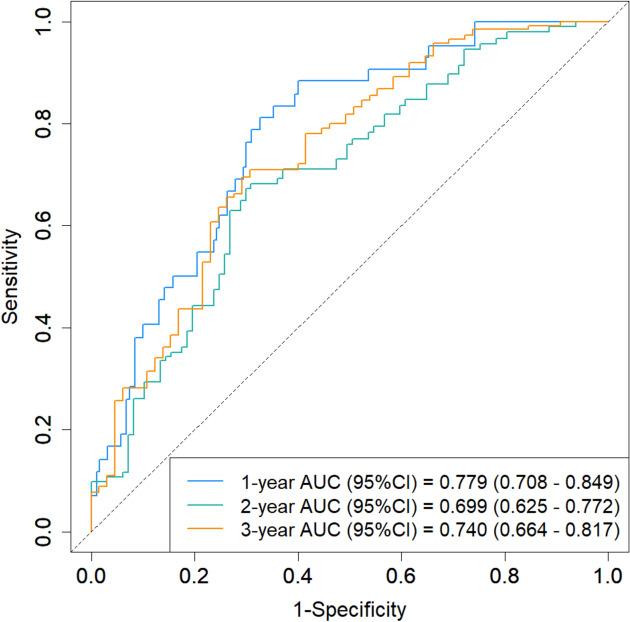 https://cdn.ncbi.nlm.nih.gov/pmc/blobs/93fb/12048939/217e1585f904/40001_2025_2624_Fig4_HTML.jpg