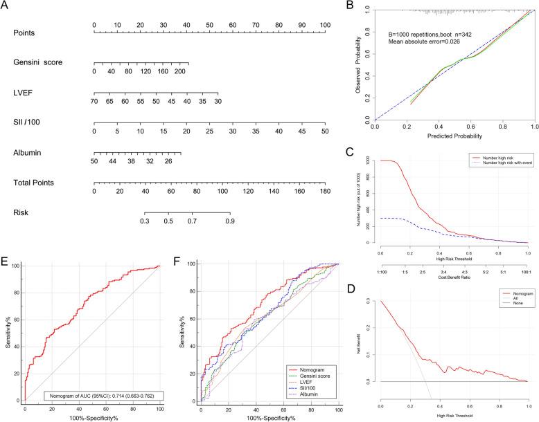 https://cdn.ncbi.nlm.nih.gov/pmc/blobs/93fb/12048939/5777e6865bd0/40001_2025_2624_Fig2_HTML.jpg