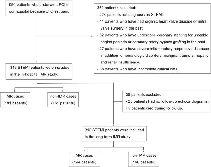 https://cdn.ncbi.nlm.nih.gov/pmc/blobs/93fb/12048939/dc8476a5c1b0/40001_2025_2624_Fig1_HTML.jpg