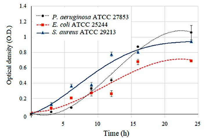 https://cdn.ncbi.nlm.nih.gov/pmc/blobs/93fb/6210542/0c8fd25e6d77/sensors-18-03189-g006.jpg