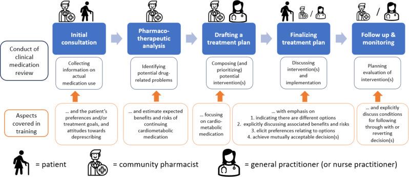 https://cdn.ncbi.nlm.nih.gov/pmc/blobs/9400/11165805/7c110bc2ea7c/12875_2024_2465_Fig2_HTML.jpg