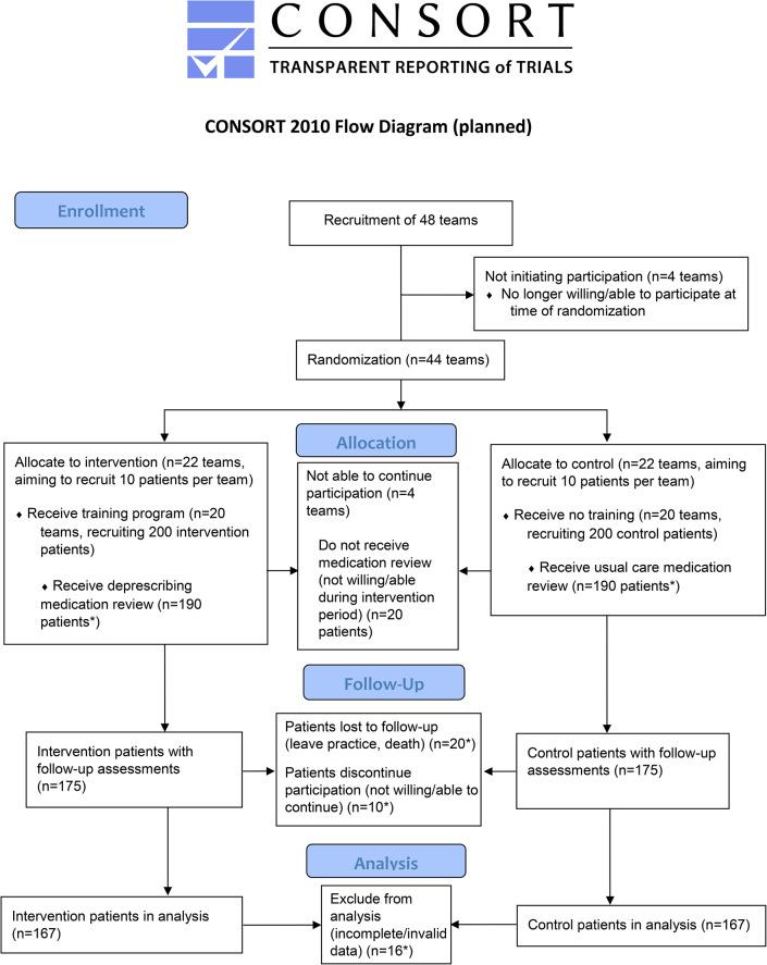 https://cdn.ncbi.nlm.nih.gov/pmc/blobs/9400/11165805/a2c13bde0c6b/12875_2024_2465_Fig1_HTML.jpg