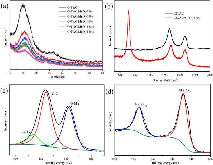 https://cdn.ncbi.nlm.nih.gov/pmc/blobs/9403/5634473/e0557b95e2aa/41598_2017_11267_Fig4_HTML.jpg
