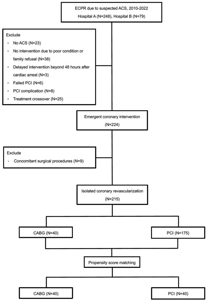 https://cdn.ncbi.nlm.nih.gov/pmc/blobs/9404/11315652/1a9880d58a24/ezae290f1.jpg