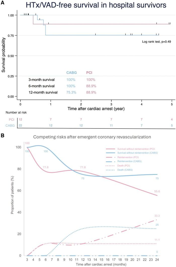 https://cdn.ncbi.nlm.nih.gov/pmc/blobs/9404/11315652/f85e8a308c22/ezae290f4.jpg