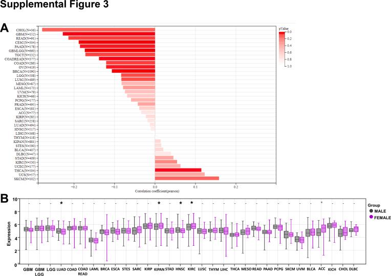 https://cdn.ncbi.nlm.nih.gov/pmc/blobs/9404/12359157/502bf2de6426/figs3.jpg
