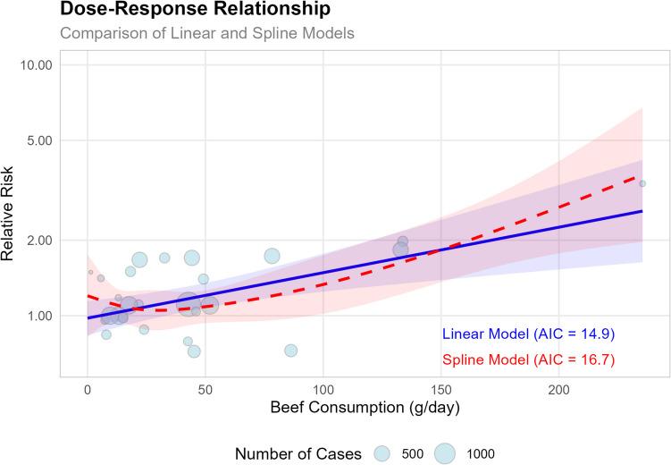 https://cdn.ncbi.nlm.nih.gov/pmc/blobs/9405/12331815/2d35f64633f7/12029_2025_1247_Fig6_HTML.jpg