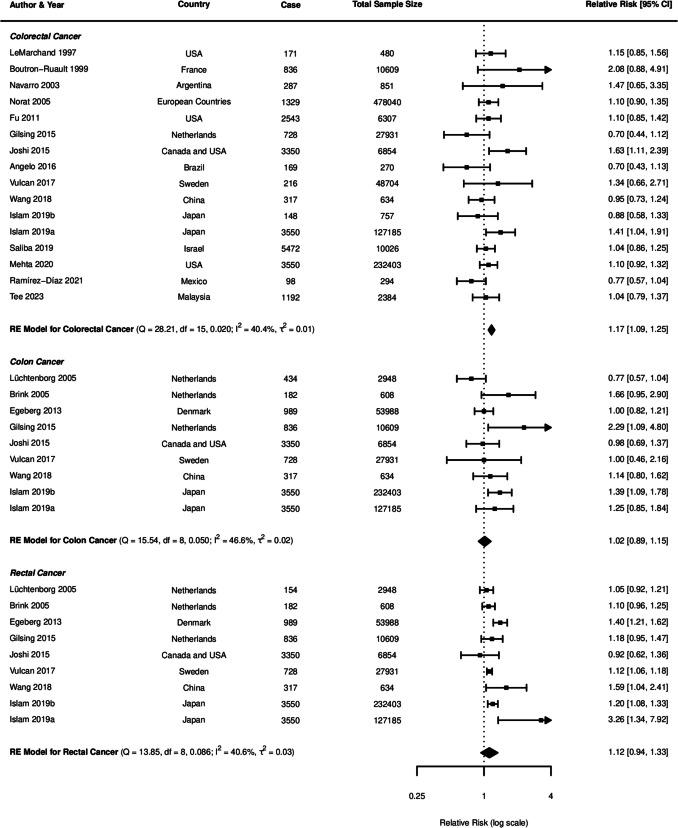 https://cdn.ncbi.nlm.nih.gov/pmc/blobs/9405/12331815/4d543b443b2c/12029_2025_1247_Fig7_HTML.jpg