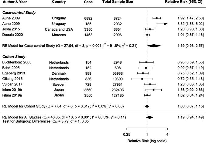 https://cdn.ncbi.nlm.nih.gov/pmc/blobs/9405/12331815/c268316e02ab/12029_2025_1247_Fig5_HTML.jpg