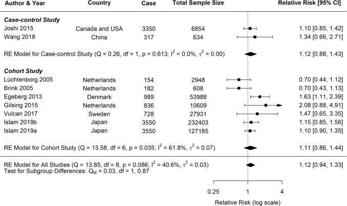 https://cdn.ncbi.nlm.nih.gov/pmc/blobs/9405/12331815/c748240148b7/12029_2025_1247_Fig10_HTML.jpg
