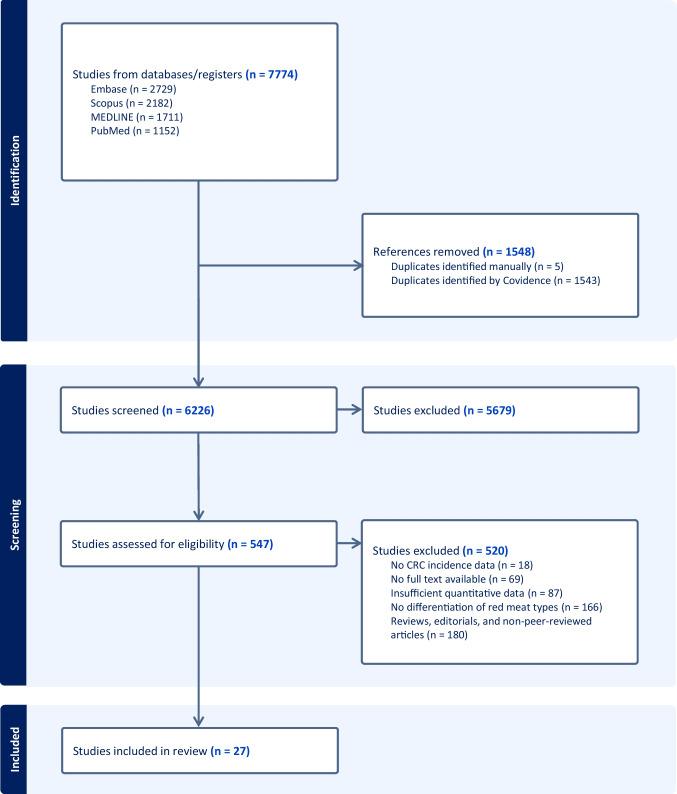 https://cdn.ncbi.nlm.nih.gov/pmc/blobs/9405/12331815/c8b7ae94ede6/12029_2025_1247_Fig1_HTML.jpg