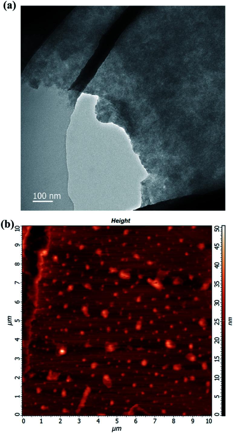 https://cdn.ncbi.nlm.nih.gov/pmc/blobs/9405/9062020/f7c1f49acbfc/c8ra09689a-f1.jpg
