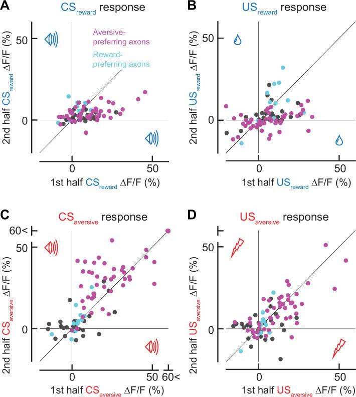 https://cdn.ncbi.nlm.nih.gov/pmc/blobs/9406/11095940/5ec90dedbd05/elife-91136-fig3-figsupp4.jpg