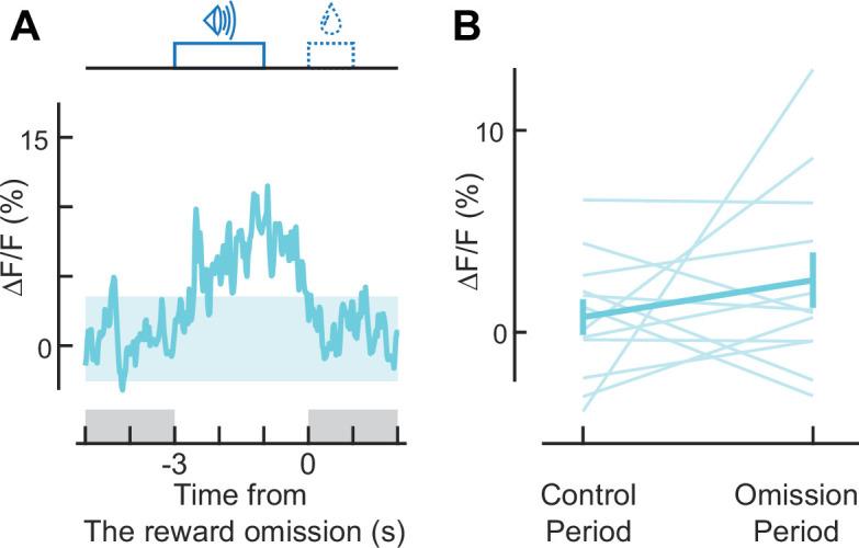 https://cdn.ncbi.nlm.nih.gov/pmc/blobs/9406/11095940/6fe7cff0dbe4/elife-91136-fig3-figsupp3.jpg