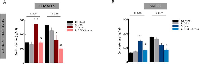 https://cdn.ncbi.nlm.nih.gov/pmc/blobs/9407/7879043/0e86e5d54966/gr3.jpg