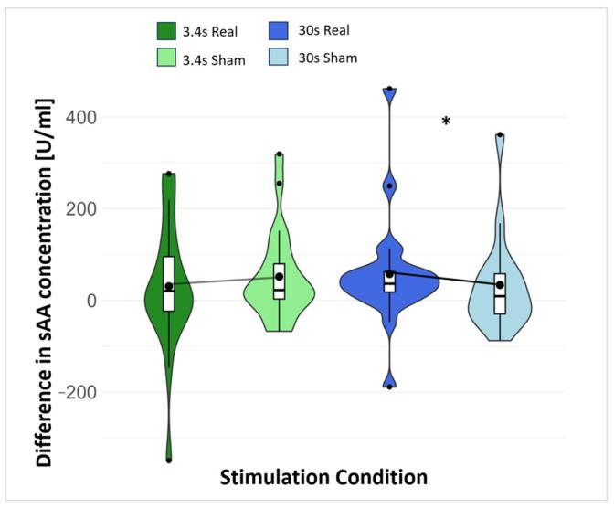 https://cdn.ncbi.nlm.nih.gov/pmc/blobs/9408/11430400/7b9134f5d069/brainsci-14-00875-g004.jpg
