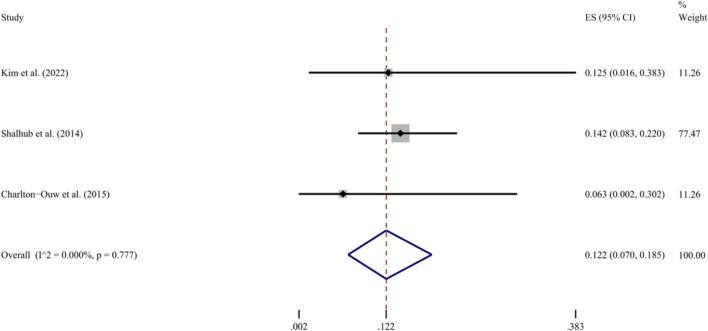 https://cdn.ncbi.nlm.nih.gov/pmc/blobs/940c/10061949/5709e8e39c0c/13017_2023_492_Fig6_HTML.jpg
