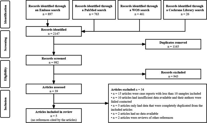 https://cdn.ncbi.nlm.nih.gov/pmc/blobs/940c/10061949/940a6fa8fced/13017_2023_492_Fig1_HTML.jpg