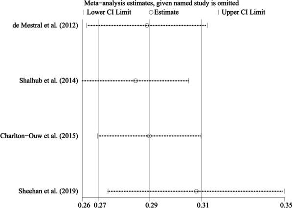 https://cdn.ncbi.nlm.nih.gov/pmc/blobs/940c/10061949/bd97d78fb4b3/13017_2023_492_Fig3_HTML.jpg
