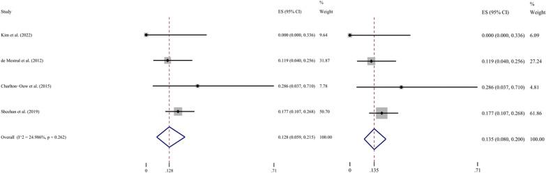 https://cdn.ncbi.nlm.nih.gov/pmc/blobs/940c/10061949/dfcd94b43297/13017_2023_492_Fig4_HTML.jpg