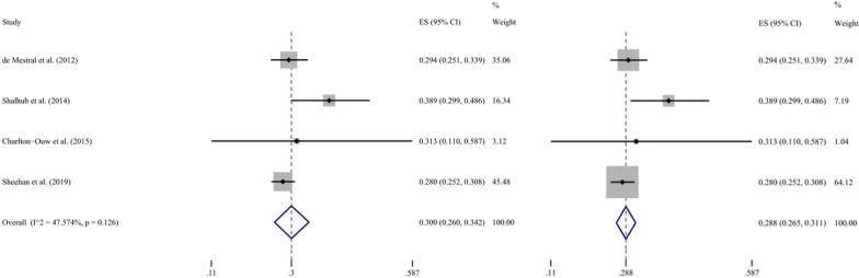 https://cdn.ncbi.nlm.nih.gov/pmc/blobs/940c/10061949/e9d05daa5a57/13017_2023_492_Fig2_HTML.jpg