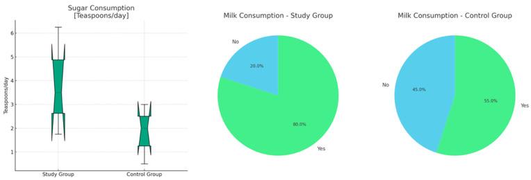https://cdn.ncbi.nlm.nih.gov/pmc/blobs/940c/11174550/390abf61aa49/nutrients-16-01776-g003.jpg