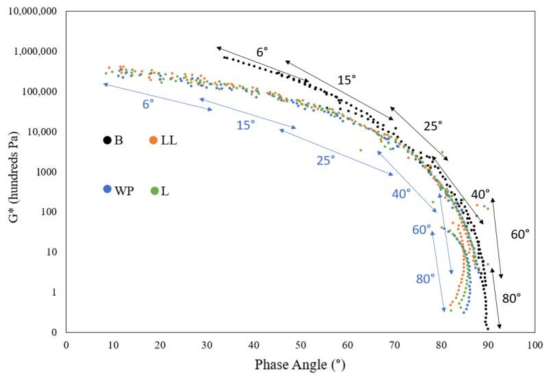 https://cdn.ncbi.nlm.nih.gov/pmc/blobs/940c/11207404/9342bb3ee2a5/polymers-16-01669-g008.jpg