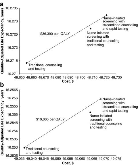 https://cdn.ncbi.nlm.nih.gov/pmc/blobs/940c/2869414/a428ef273bf7/11606_2010_1265_Fig3_HTML.jpg