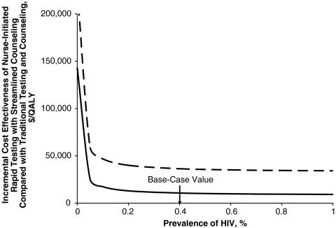 https://cdn.ncbi.nlm.nih.gov/pmc/blobs/940c/2869414/ea3c4f1ee424/11606_2010_1265_Fig4_HTML.jpg