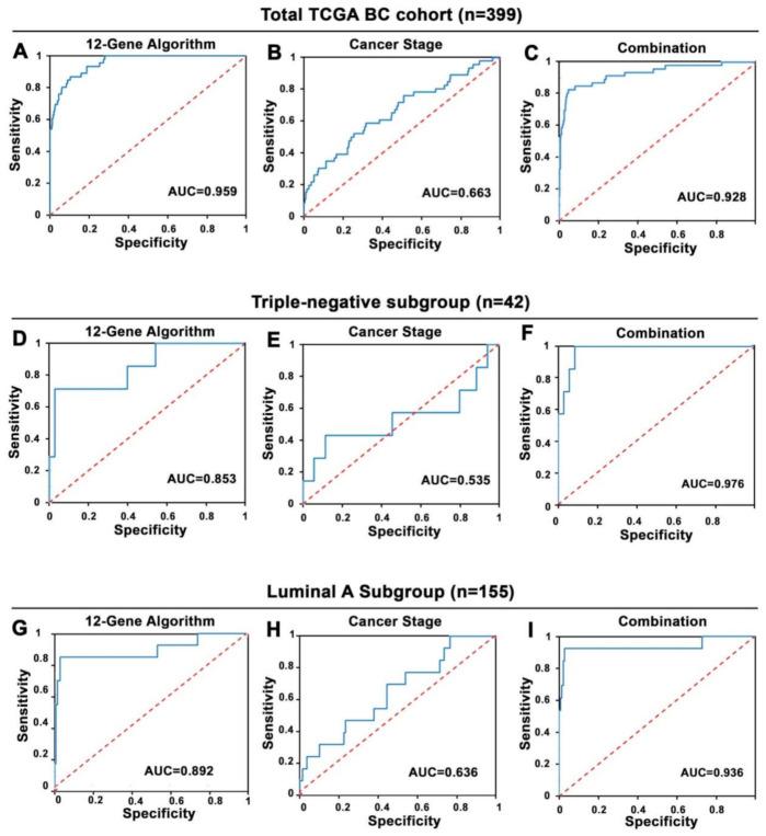 https://cdn.ncbi.nlm.nih.gov/pmc/blobs/940d/9657686/d02e29db1626/cancers-14-05322-g002.jpg
