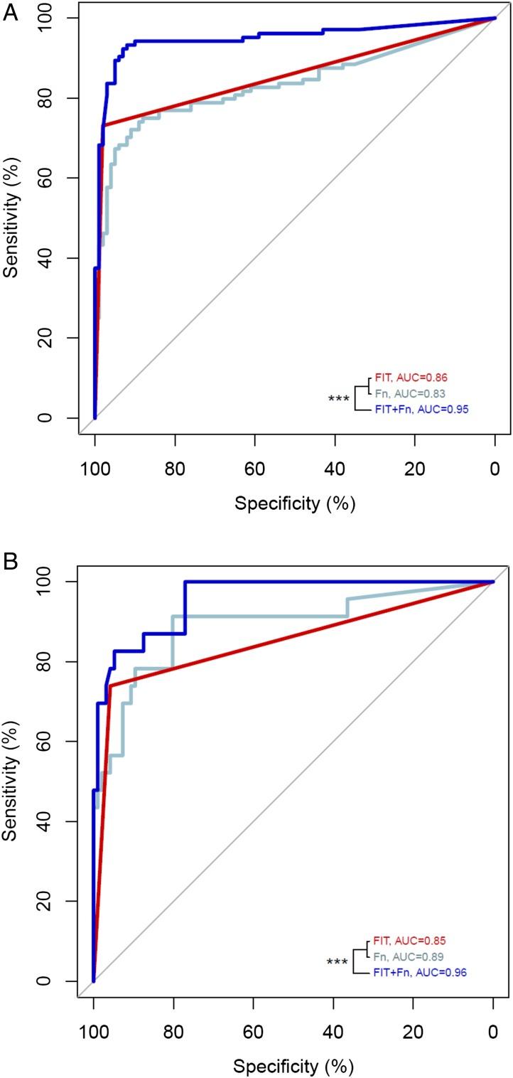 https://cdn.ncbi.nlm.nih.gov/pmc/blobs/9410/5530471/8c129dd059cf/gutjnl-2016-312766f02.jpg