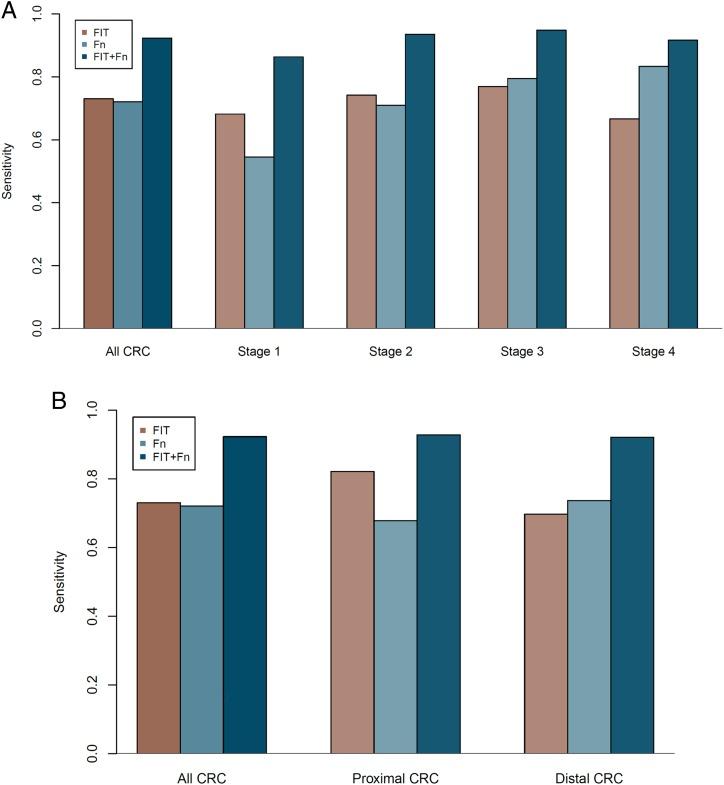 https://cdn.ncbi.nlm.nih.gov/pmc/blobs/9410/5530471/ca80789f7ecf/gutjnl-2016-312766f04.jpg