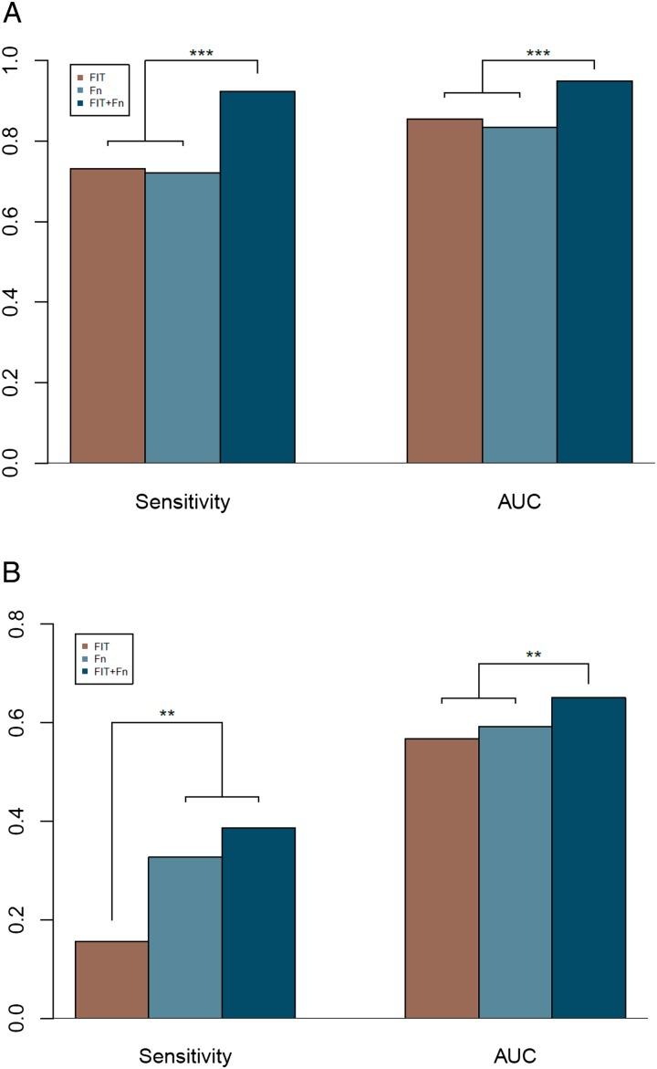 https://cdn.ncbi.nlm.nih.gov/pmc/blobs/9410/5530471/e52f0b941dfe/gutjnl-2016-312766f01.jpg