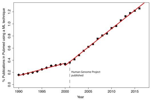 https://cdn.ncbi.nlm.nih.gov/pmc/blobs/9412/5760974/3ca61fae2b86/f1000research-6-14767-g0000.jpg