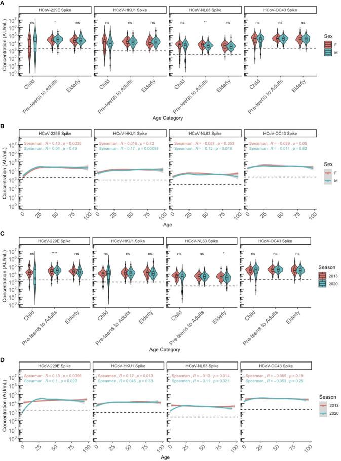 https://cdn.ncbi.nlm.nih.gov/pmc/blobs/9413/8984254/054770d7960d/fimmu-13-836449-g002.jpg