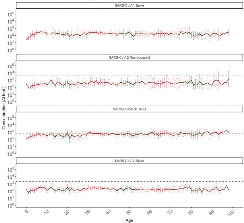 https://cdn.ncbi.nlm.nih.gov/pmc/blobs/9413/8984254/6453568acc37/fimmu-13-836449-g004.jpg