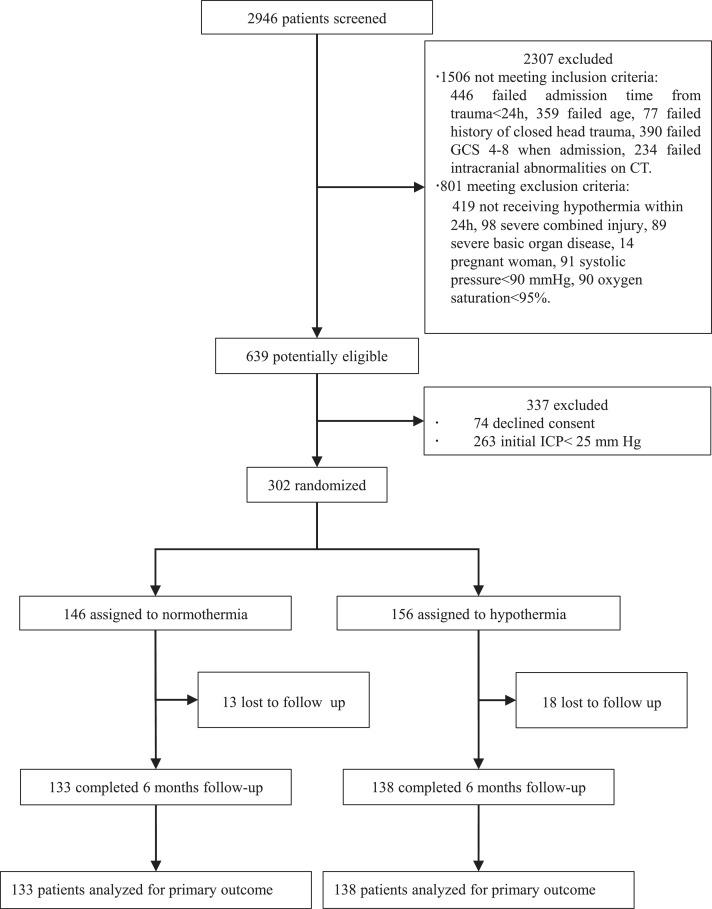 https://cdn.ncbi.nlm.nih.gov/pmc/blobs/9418/7910713/708670e982c2/gr1.jpg