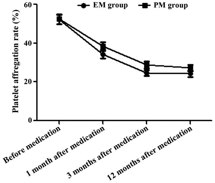 https://cdn.ncbi.nlm.nih.gov/pmc/blobs/941a/6143891/005ef61bddb7/etm-16-04-3492-g00.jpg
