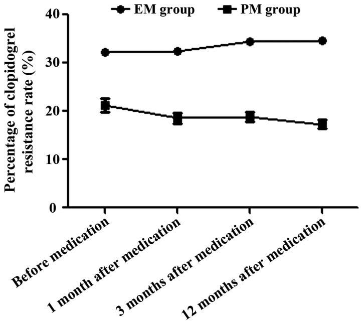 https://cdn.ncbi.nlm.nih.gov/pmc/blobs/941a/6143891/1fbaed42de71/etm-16-04-3492-g01.jpg