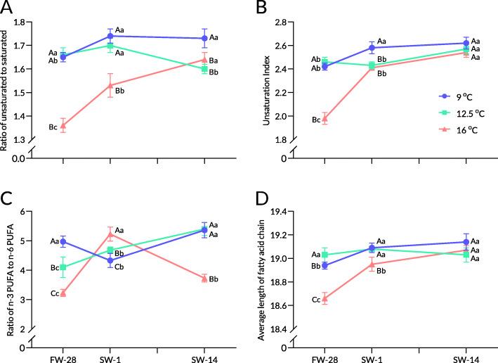 https://cdn.ncbi.nlm.nih.gov/pmc/blobs/941b/10127026/ab60285c89cd/40850_2021_86_Fig2_HTML.jpg