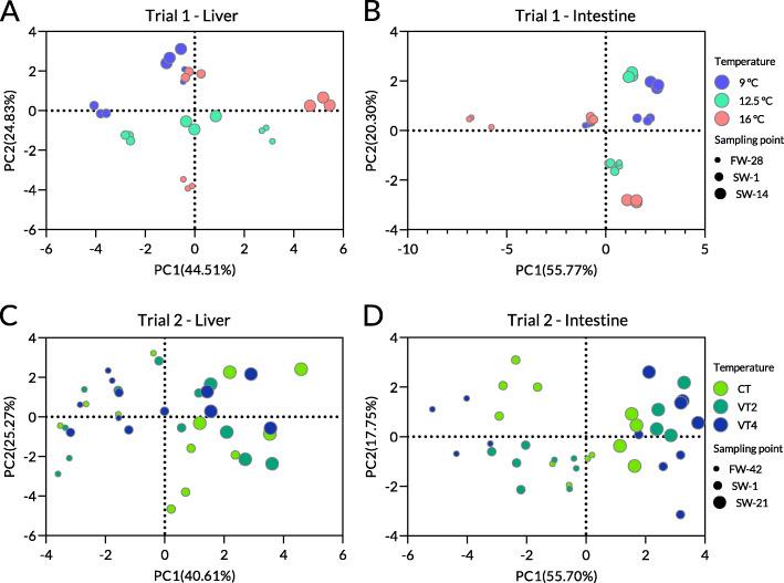 https://cdn.ncbi.nlm.nih.gov/pmc/blobs/941b/10127026/f1abfb33f979/40850_2021_86_Fig5_HTML.jpg