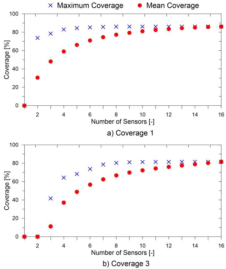 https://cdn.ncbi.nlm.nih.gov/pmc/blobs/9421/6514927/3d0a2b49babc/sensors-19-01856-g016.jpg