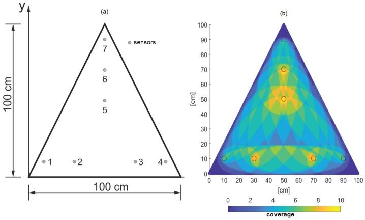 https://cdn.ncbi.nlm.nih.gov/pmc/blobs/9421/6514927/44f6633e6fe7/sensors-19-01856-g015.jpg