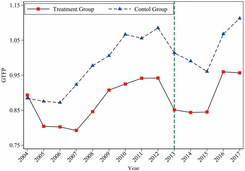 https://cdn.ncbi.nlm.nih.gov/pmc/blobs/9422/8834972/2bbce0e67771/ijerph-19-01209-g002.jpg