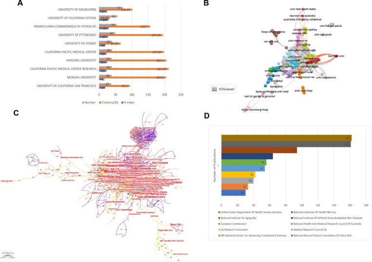 https://cdn.ncbi.nlm.nih.gov/pmc/blobs/9427/9581315/d2bb02266ca4/fsurg-09-1019985-g004.jpg