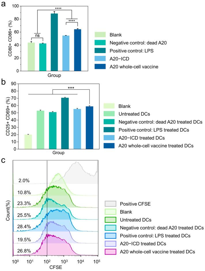 https://cdn.ncbi.nlm.nih.gov/pmc/blobs/9428/11675167/4ecd18d06d3d/gels-10-00838-g005.jpg