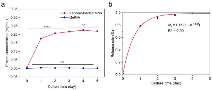 https://cdn.ncbi.nlm.nih.gov/pmc/blobs/9428/11675167/6e0bab764e6e/gels-10-00838-g009.jpg